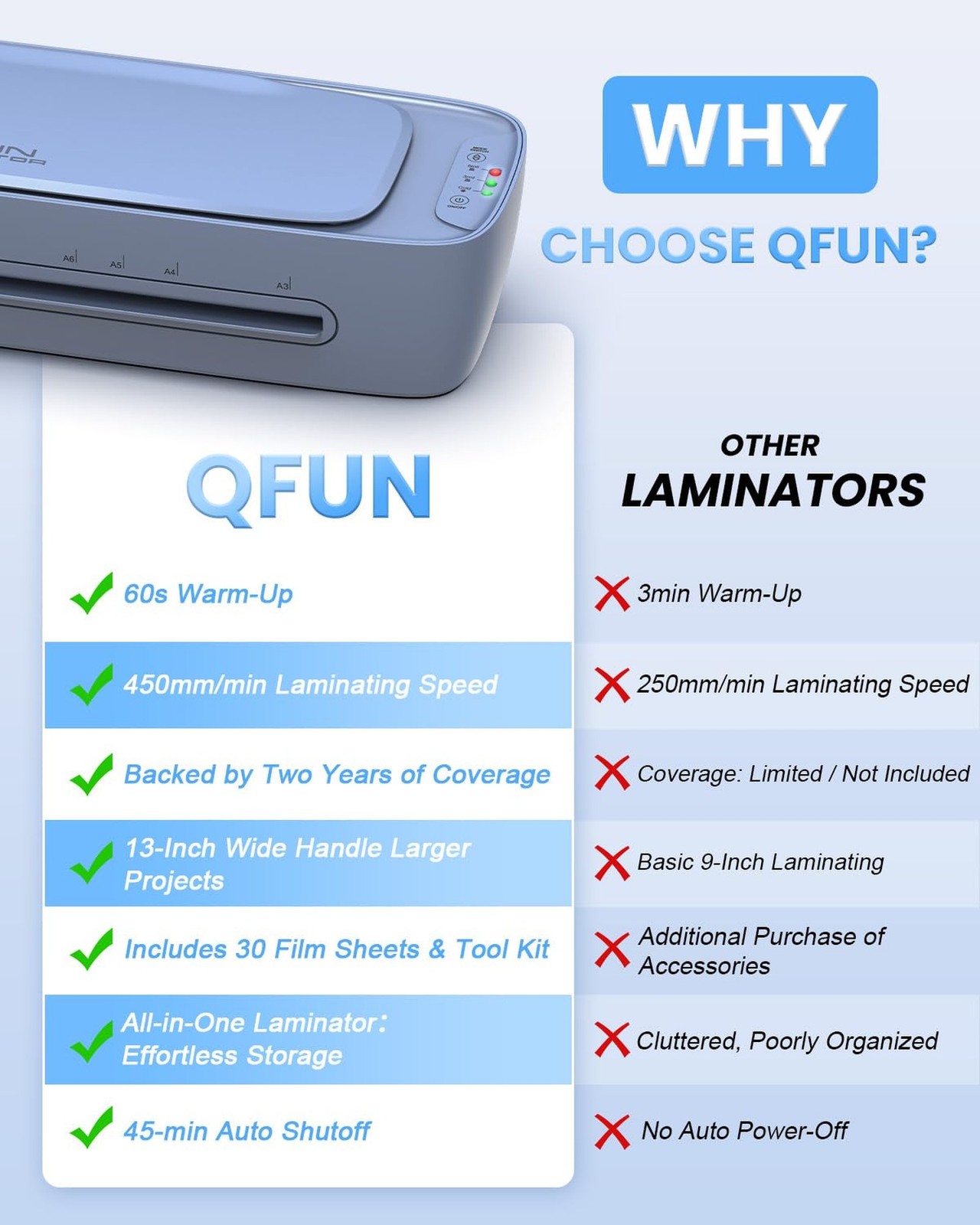 13 Inch Laminator Machine 11x17 with Laminating Sheets Personal Laminator for...