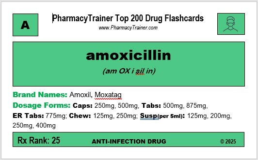 Top 200 Drug Flashcards - 2025 Edition