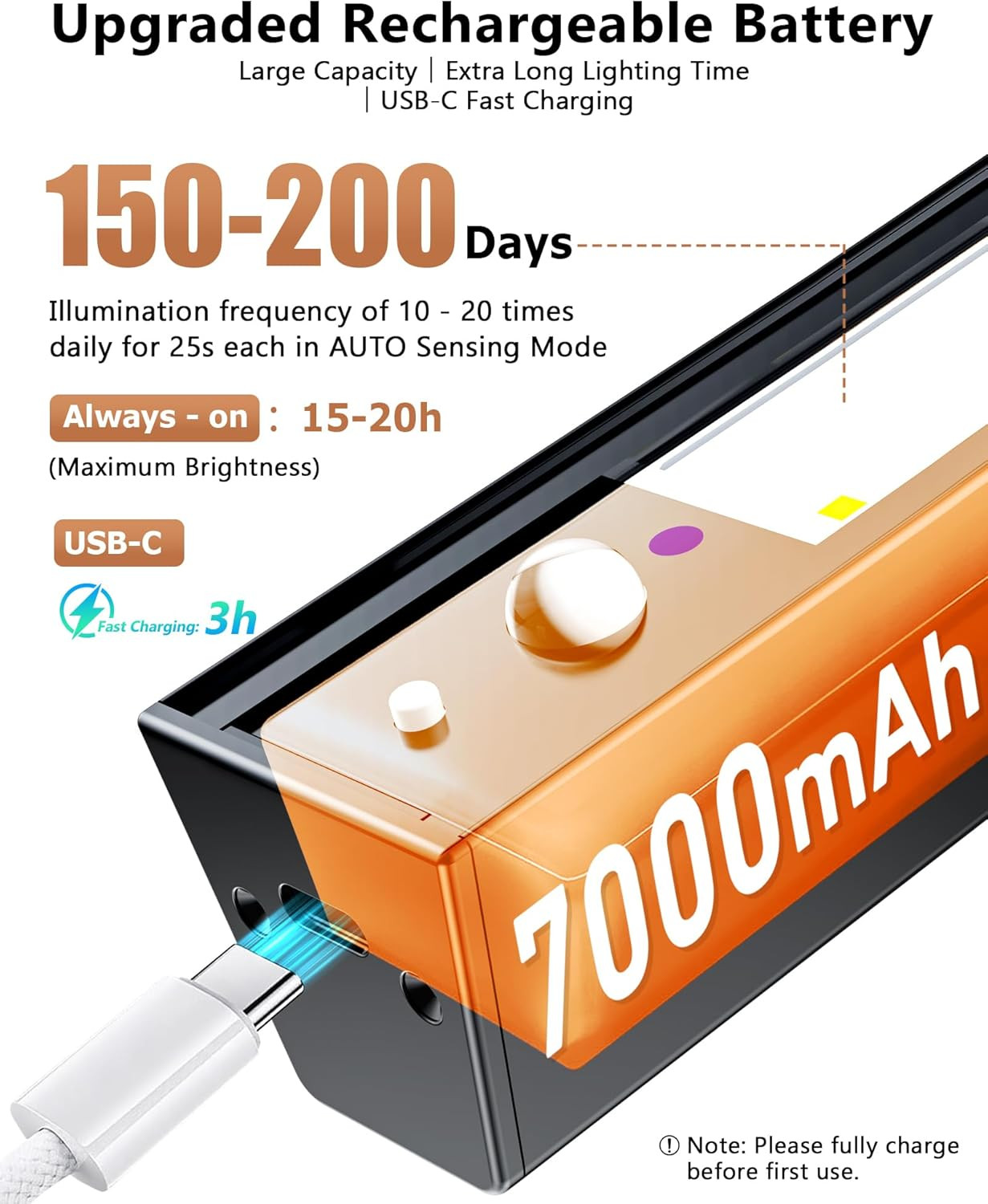 Rechargeable Motion Sensor Ceiling Light, Full Metal Battery Powered LED Closet