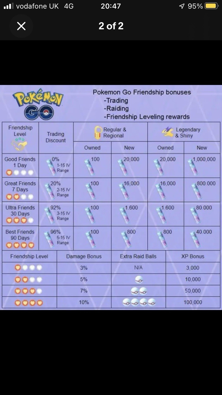 Pokémon Trade Go Level 50- Shiny Alakazam 3 Moves for PVP Master League