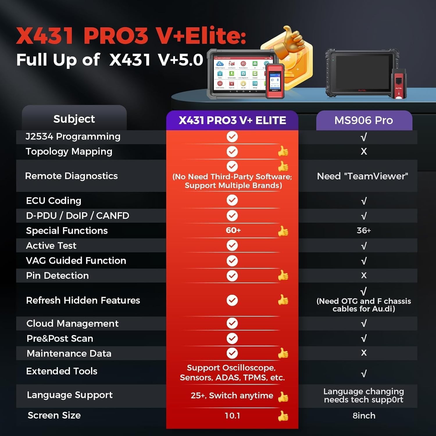 2026 LAUNCH X431 PRO3S V+ ELITE Pro 5 Diagnostic Tool J2534 Programming Coding