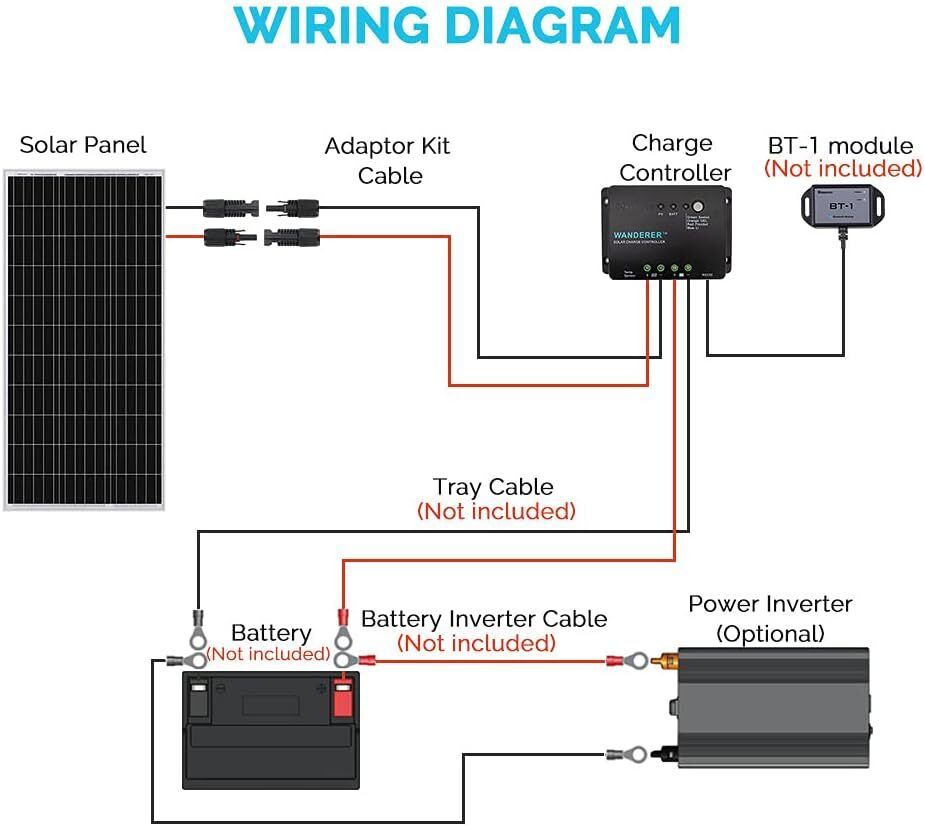 Renogy 100W Solar Panel Kit 12V Mono Starter w/ 30A Charge Controller Caravan RV