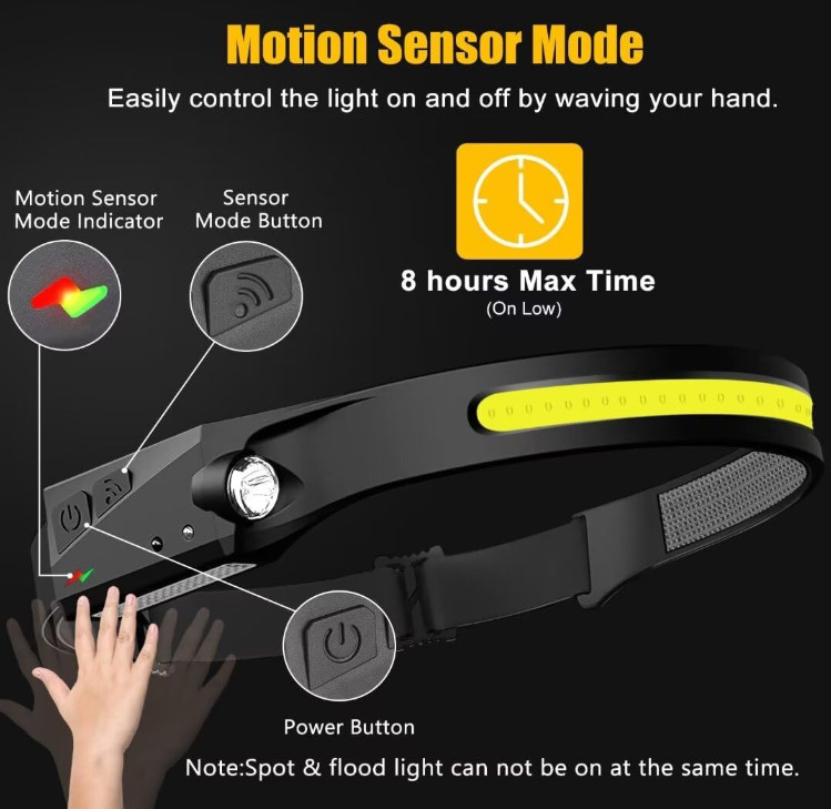 Linterna Frontal LED Recargable 230° Pack 2 con Sensor para Camping Senderismo