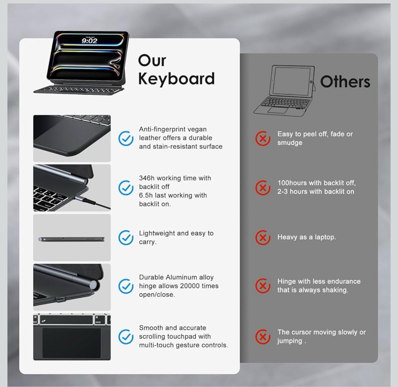 iPad Pro 13-inch (M4 2024 / M5 2025), Magic-Style Magnetic Keyboard Case