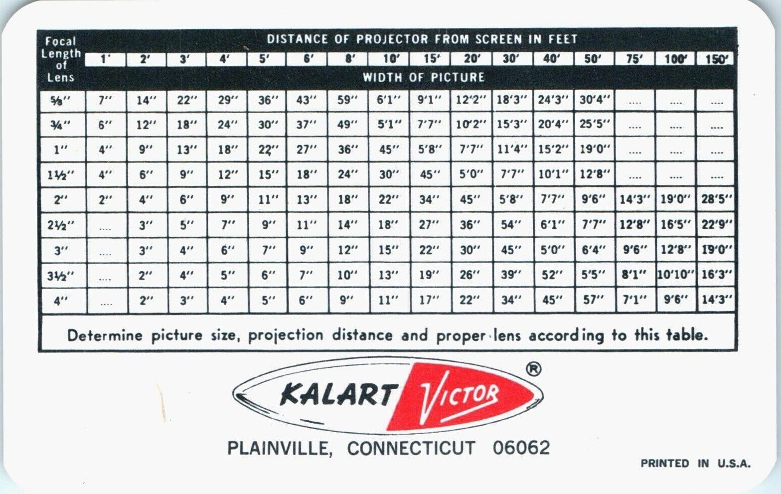 Kalart Victor Series 75 Threading Chart, Plainville, Connecticut - E7F