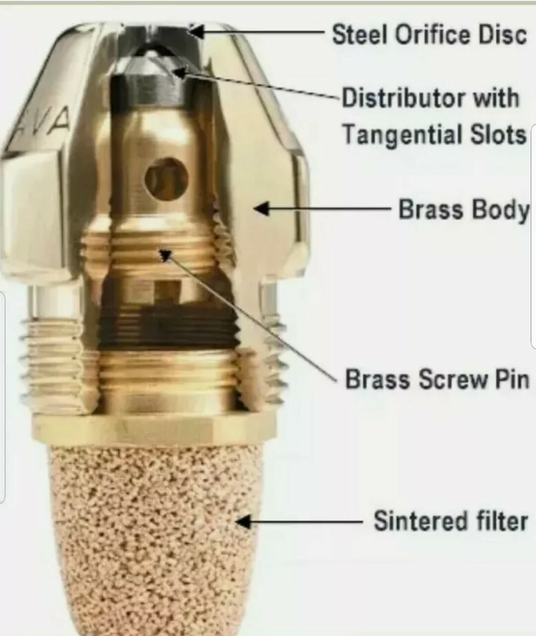 TWO (2) .75-80B SOLID DELAVAN OIL BURNER NOZZLE(Prompt Shipment Within 24 Hours)