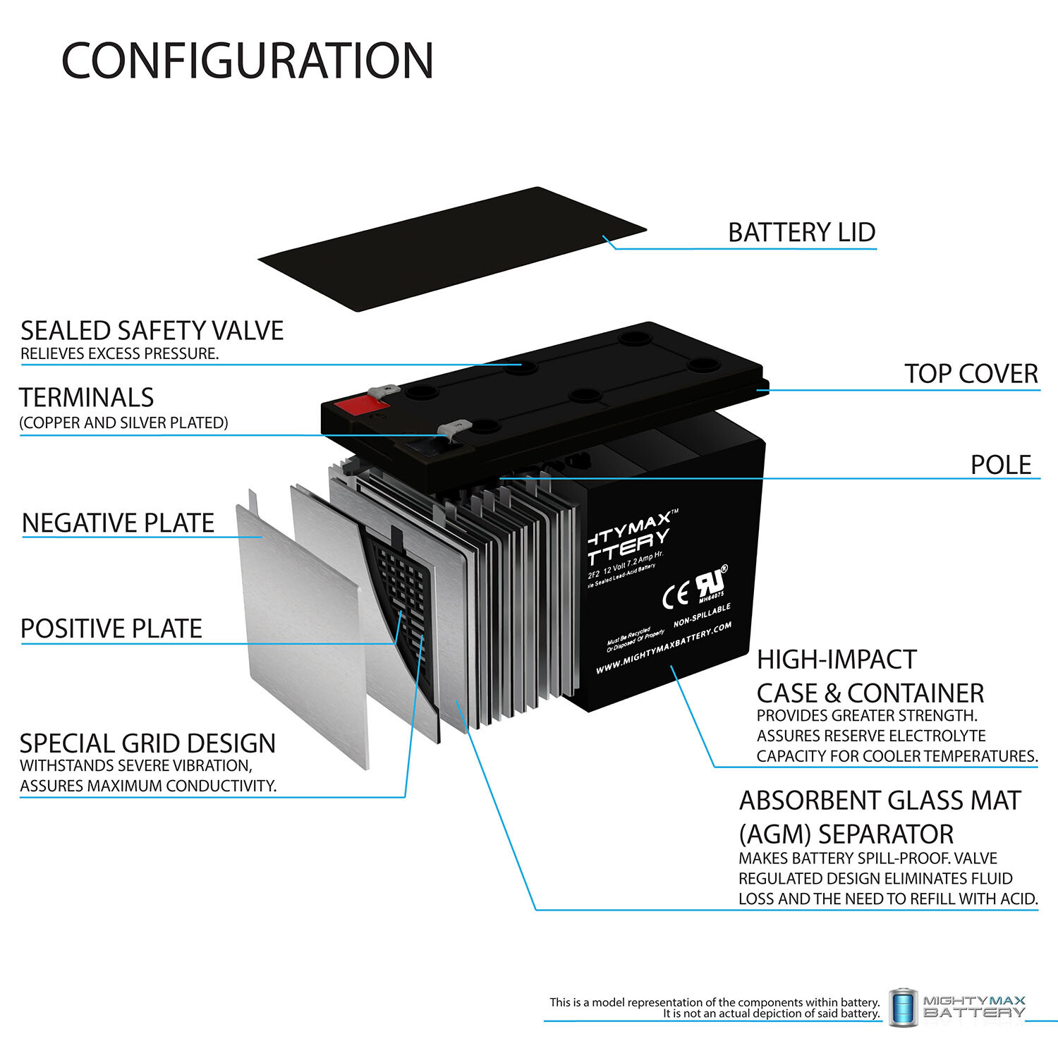 Mighty Max 12V 7Ah F2 Replacement Battery for Offroad/4 Wheeler