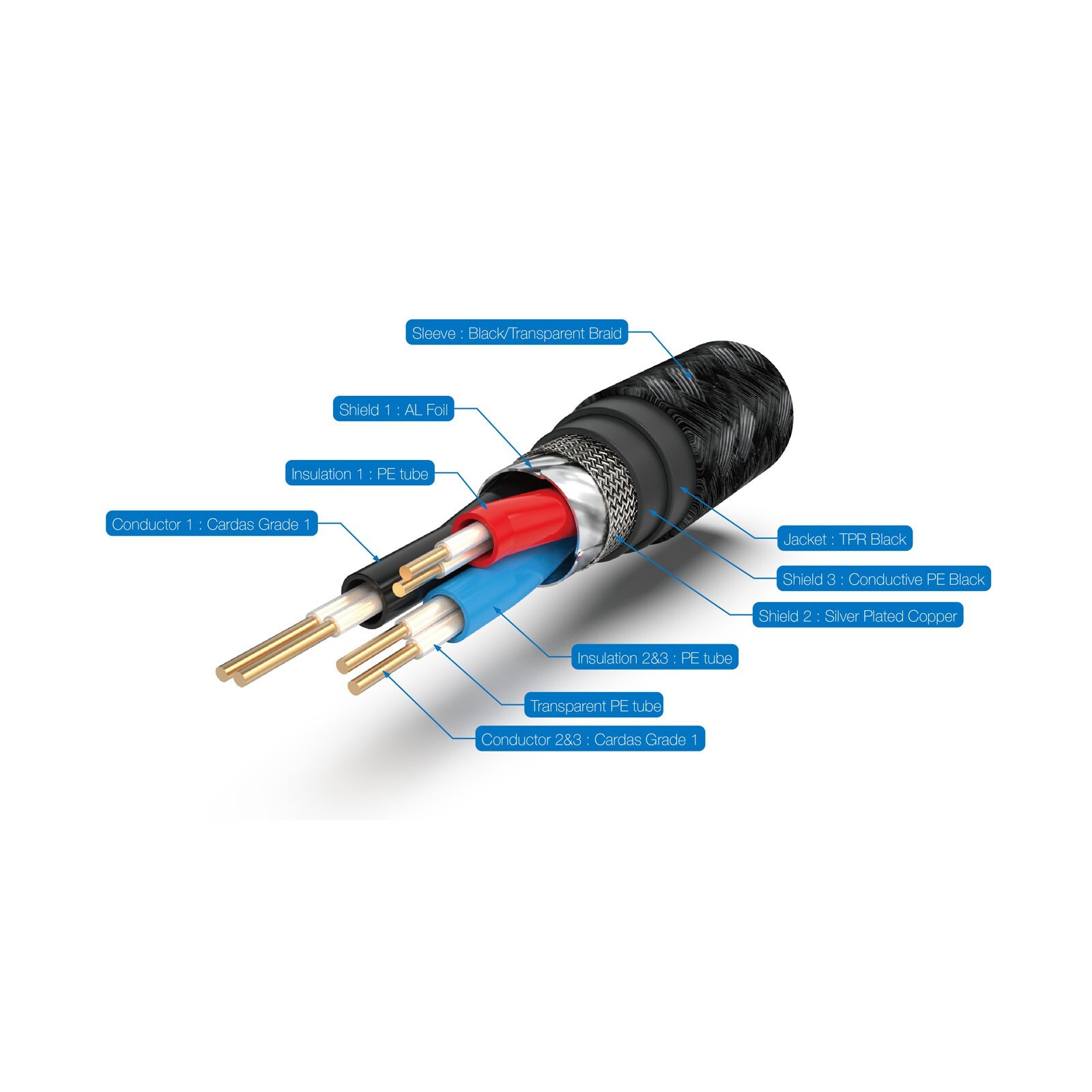 Pangea Audio True Balanced Interconnect Cable XLR to XLR Pair 7.5 Meter