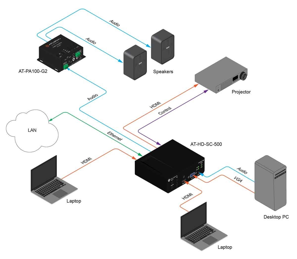 Atlona Three-Input HD Video Scaler:   AT-HD-SC-500