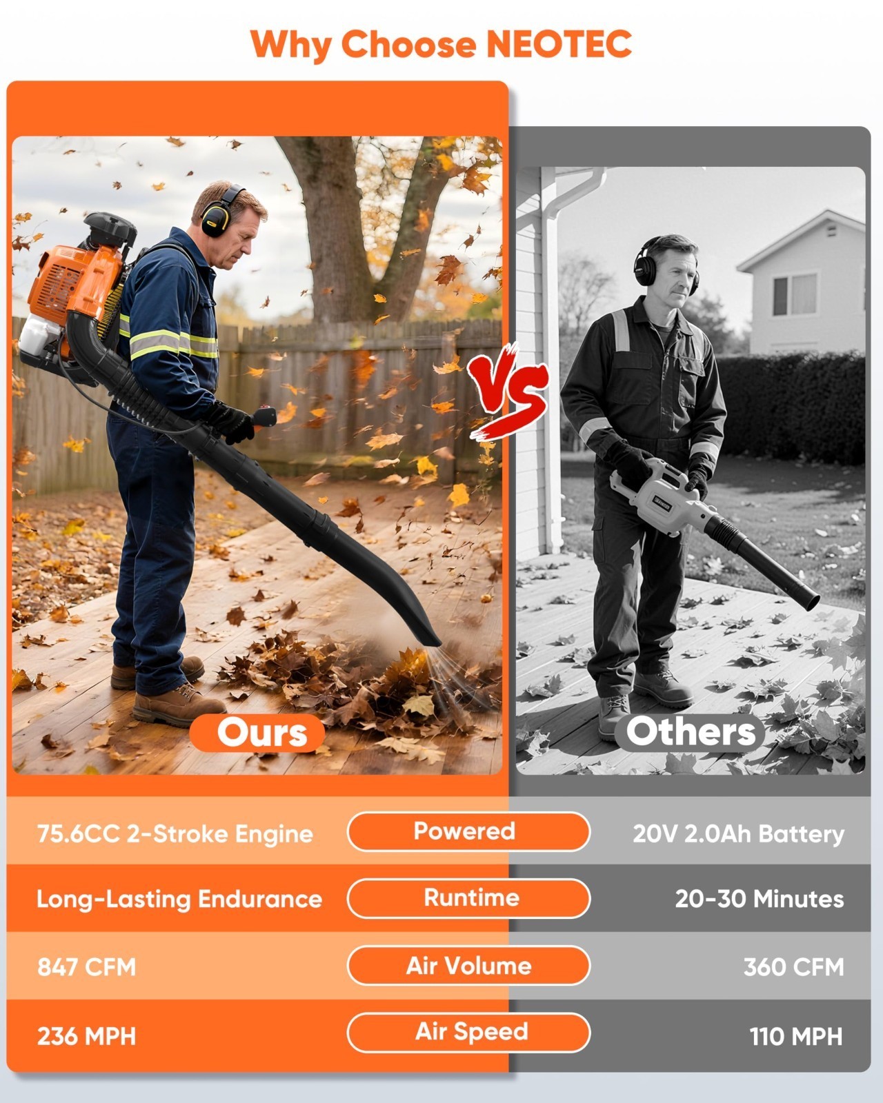 Leaf Blower 75.6cc 2 Stroke Backpack Gas Powered Leaf Blower 847CFM 236 MPH US