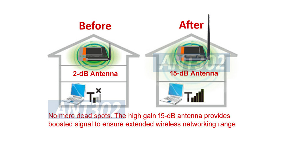 14" Long High-Gain 15dB Omni Directional Wi-Fi Antenna With RP-SMA Connector