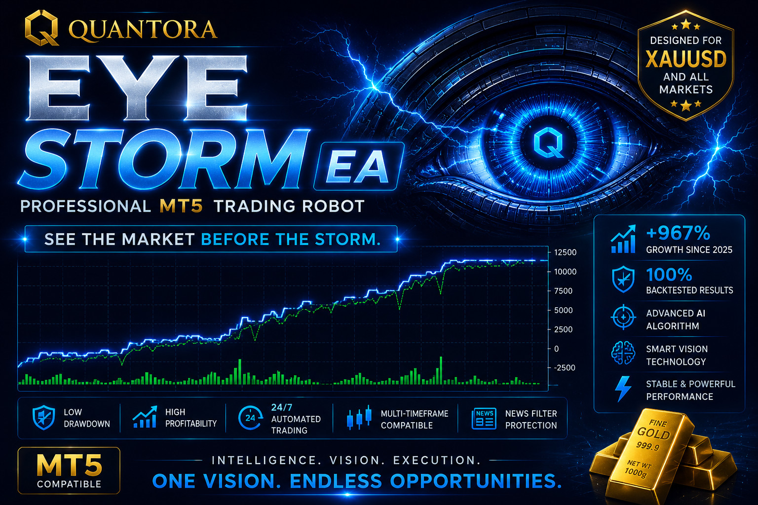 Quantora Eye Storm EA | MT5 Forex Trading Robot | Expert Advisor