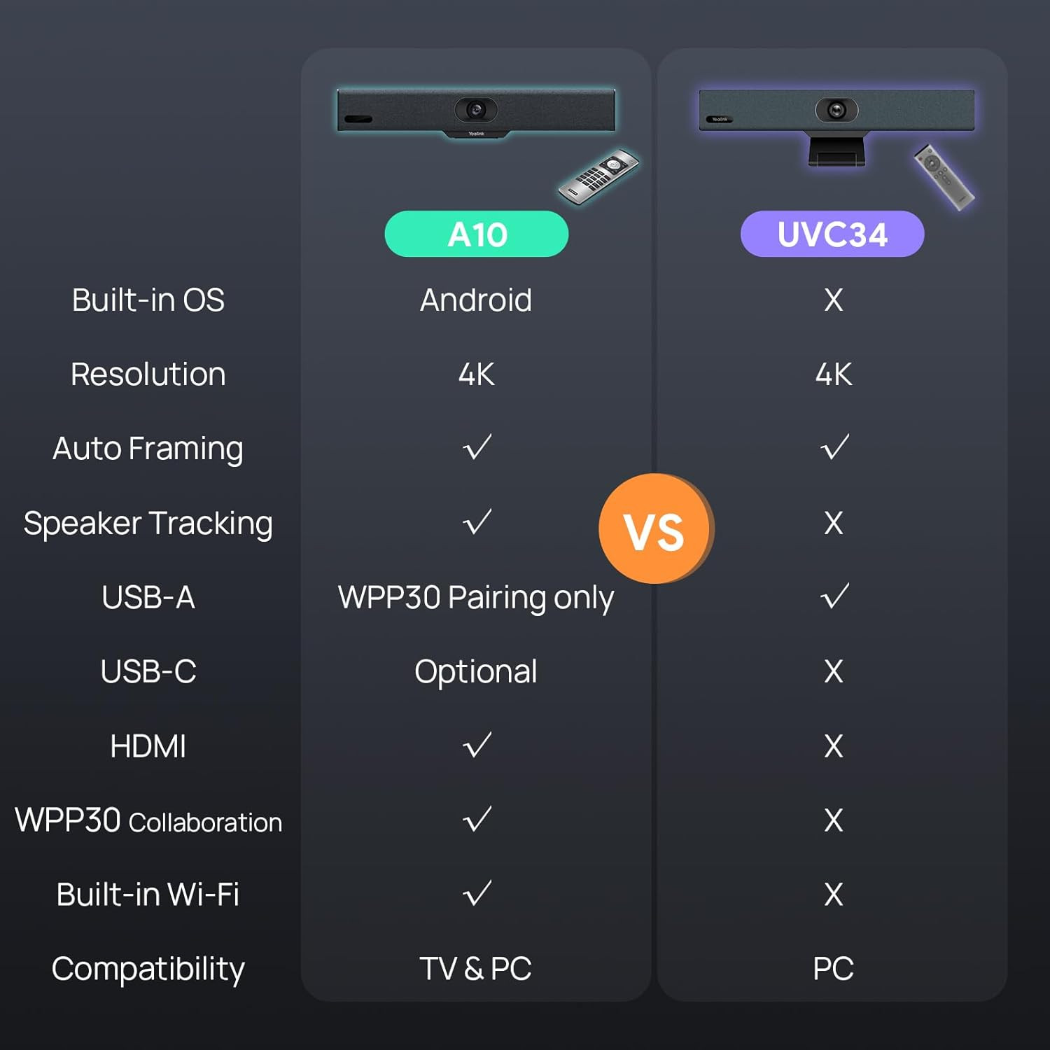 4K USB Video Conference Camera - 120° Wide Angle, Microphone, Speaker, Auto Fram
