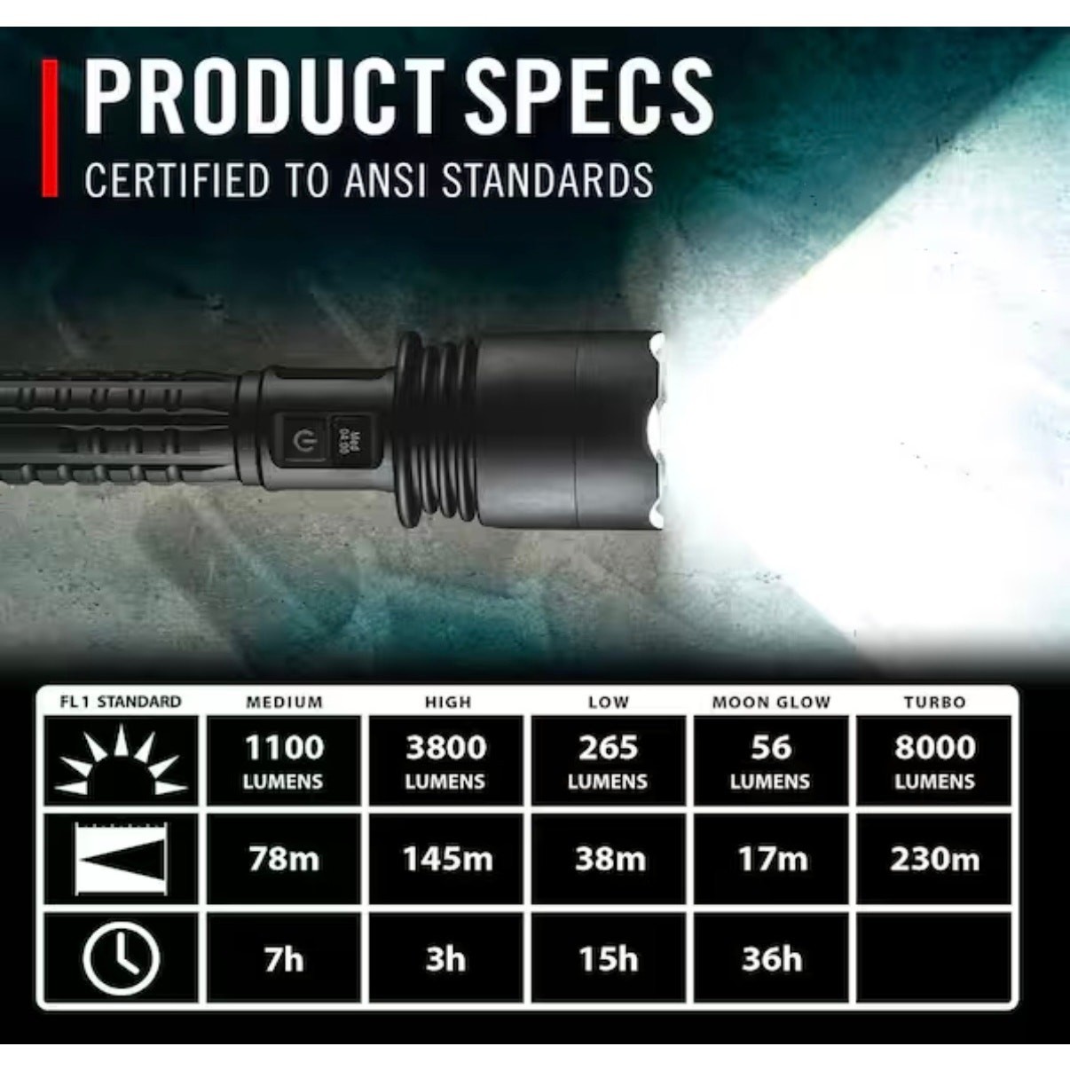 Coast XP46R 8000 Lumen Rechargeable Flashlight New LED Handheld Flashlight USB C