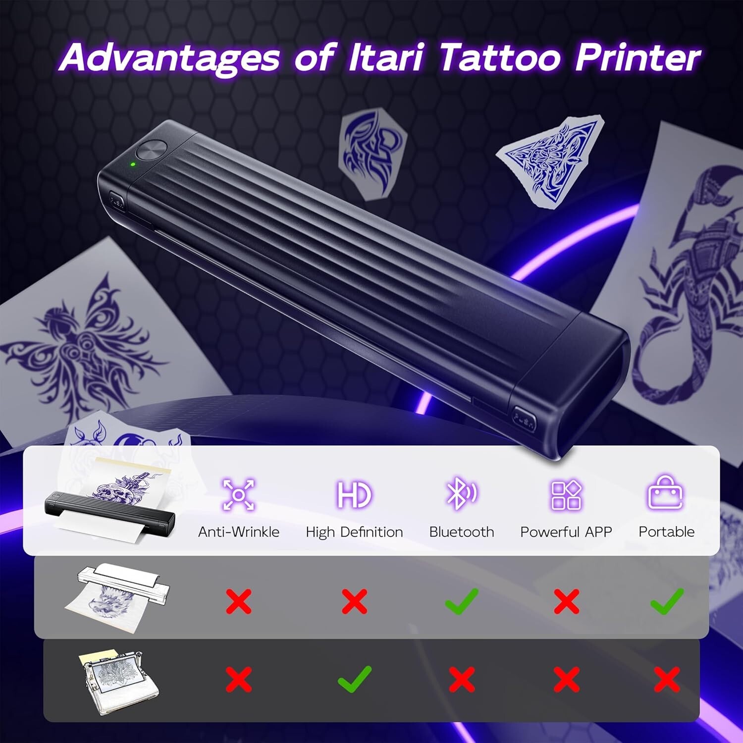 Phomemo Upgraded A886 TP86 Tattoo Stencil Printer for Beginners Black with paper