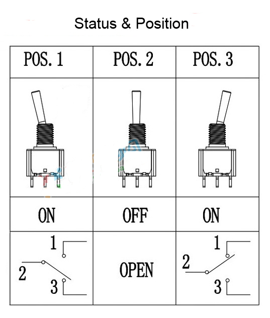 3 Position Toggle Switch for RC Transmitter FLYSKY Radiolink WFLY OPENTX 2.4g