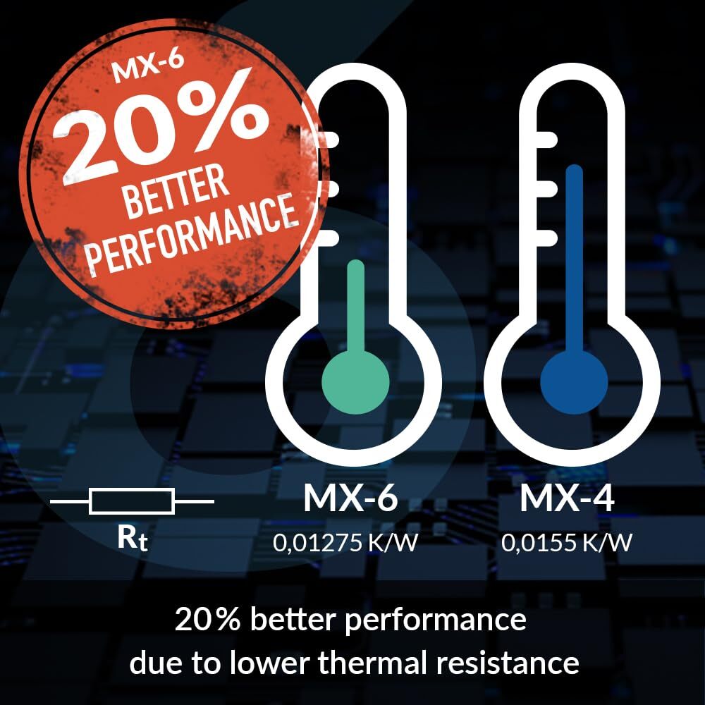 ARCTIC MX-6 ULTIMATE Performance Thermal Paste