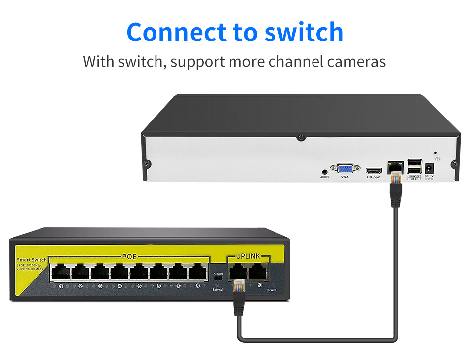 CCTV 32CH 4K(8MP) IP Network Video Record NVR HDMI Android/iOS - USA Shipping.