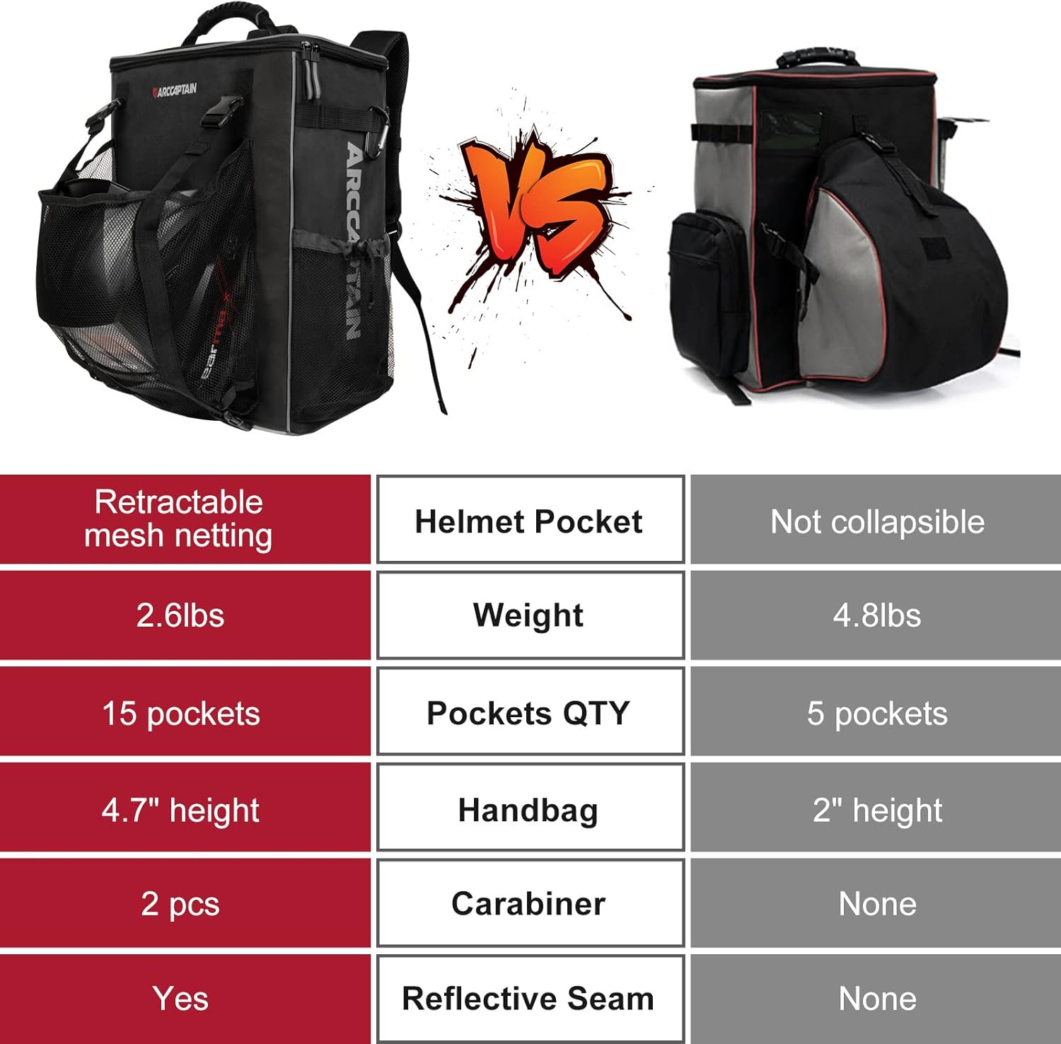 ARCCAPTAIN Welding Backpack Large Capacity Welding Helmet Tool Bag Holder Luggag