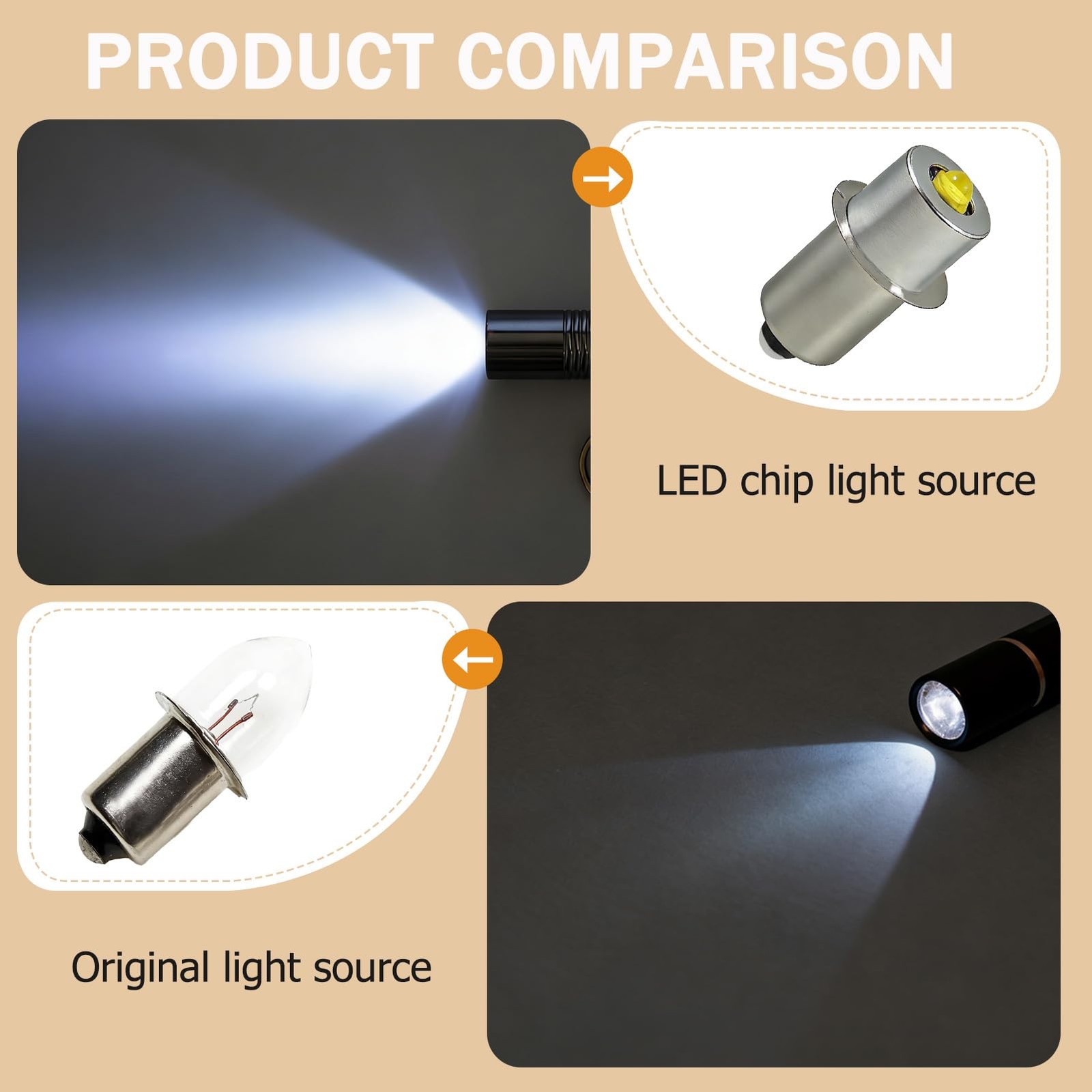 2-Pack PR2 P13.5S Base LED Bulb, 3W 4-12V DC LED Conversion Kit Upgrade, for ...