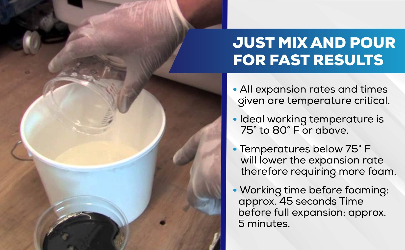 Liquid 4Lb Density Expanding 2 Part Closed Cell Polyurethane Pour Foam: 2Gal.Kit