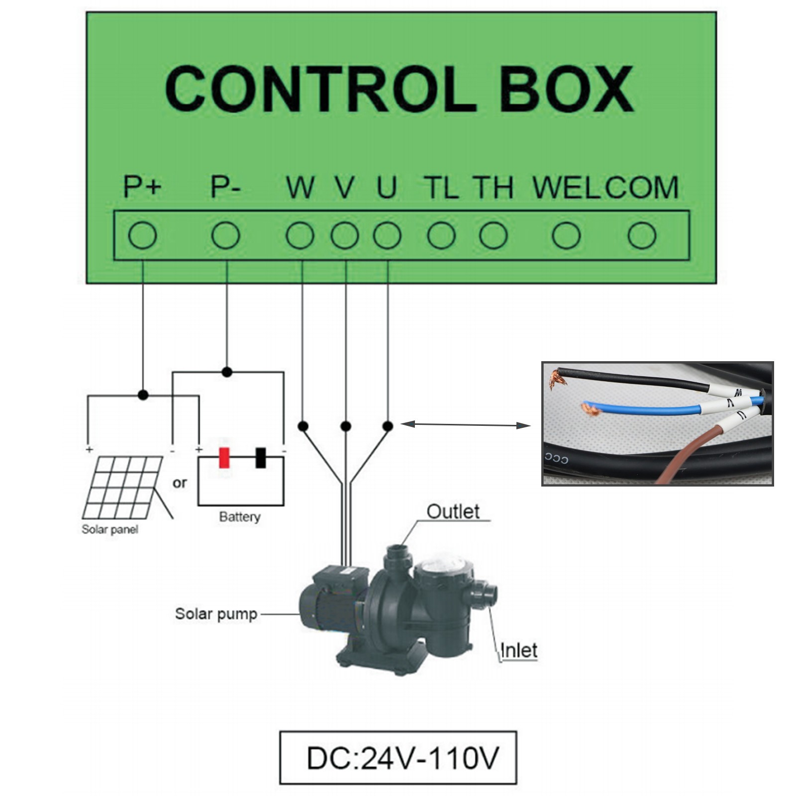 900W Solar Hybrid Swimming Pool Pump Kits with AC/DC Auto-switching Controller