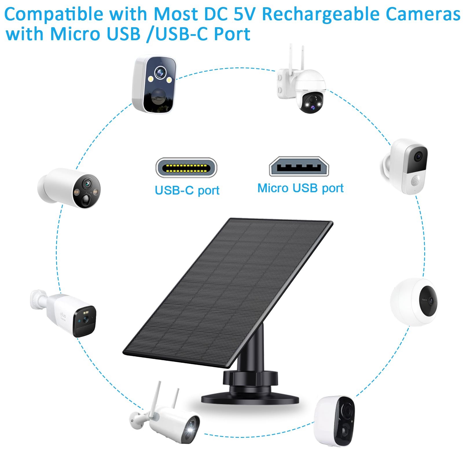 2W Solar Panel for Security Camera, USB/USB-C Charger, IP65 Waterproof, 360°