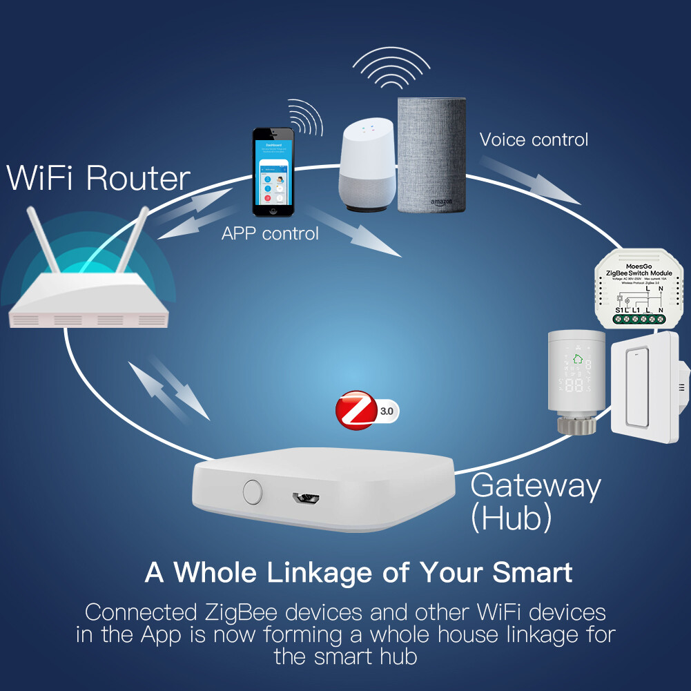 MOES Tuya Zigbee Smart Home Bridge Wireless Hub Gateway Alexa Google APP Control
