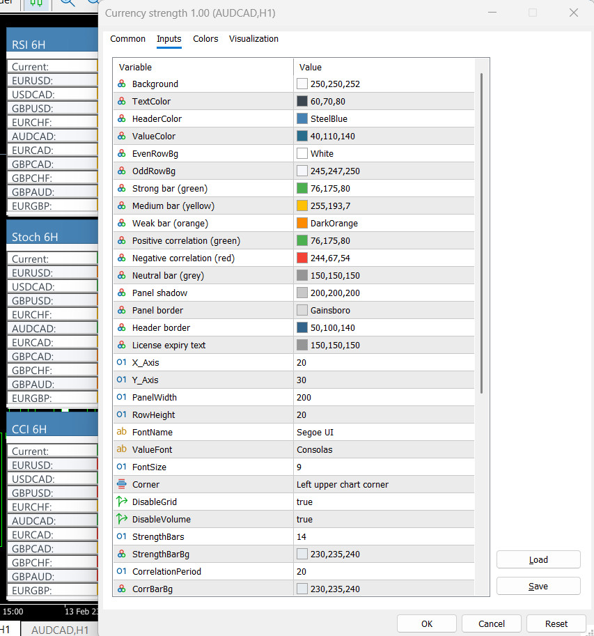 Currency Strength Dashboard Info Panel - MT5 - 6 Months License