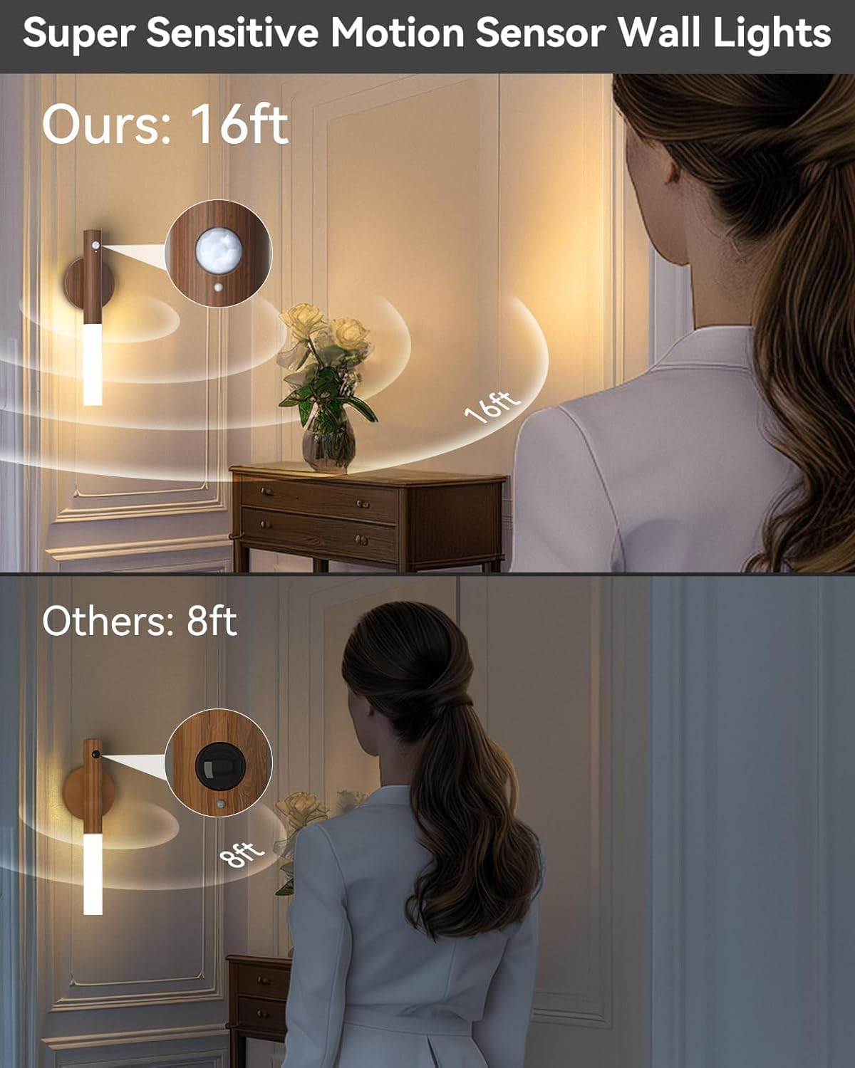 Battery-Operated Motion Sensor Night Lights: 2200Mah Rechargeable Wall Sconces M