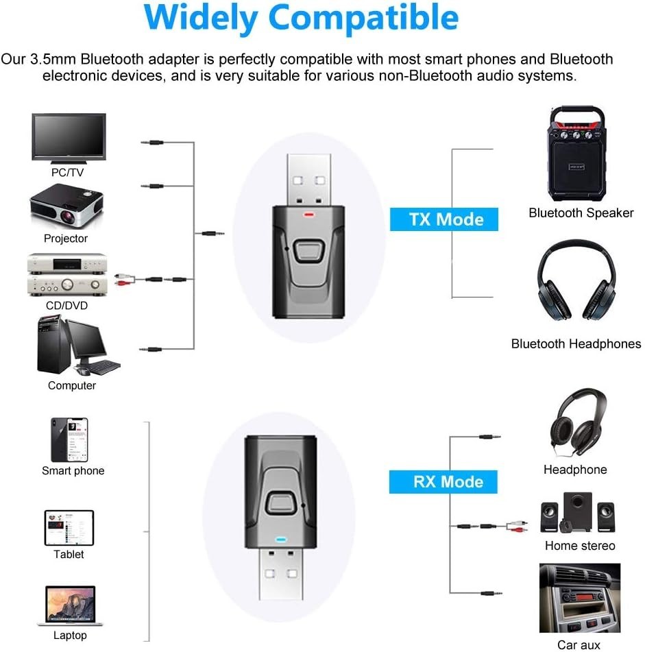 Bluetooth Stereo Music Receiver with Automatic Connection - Car/Home Use