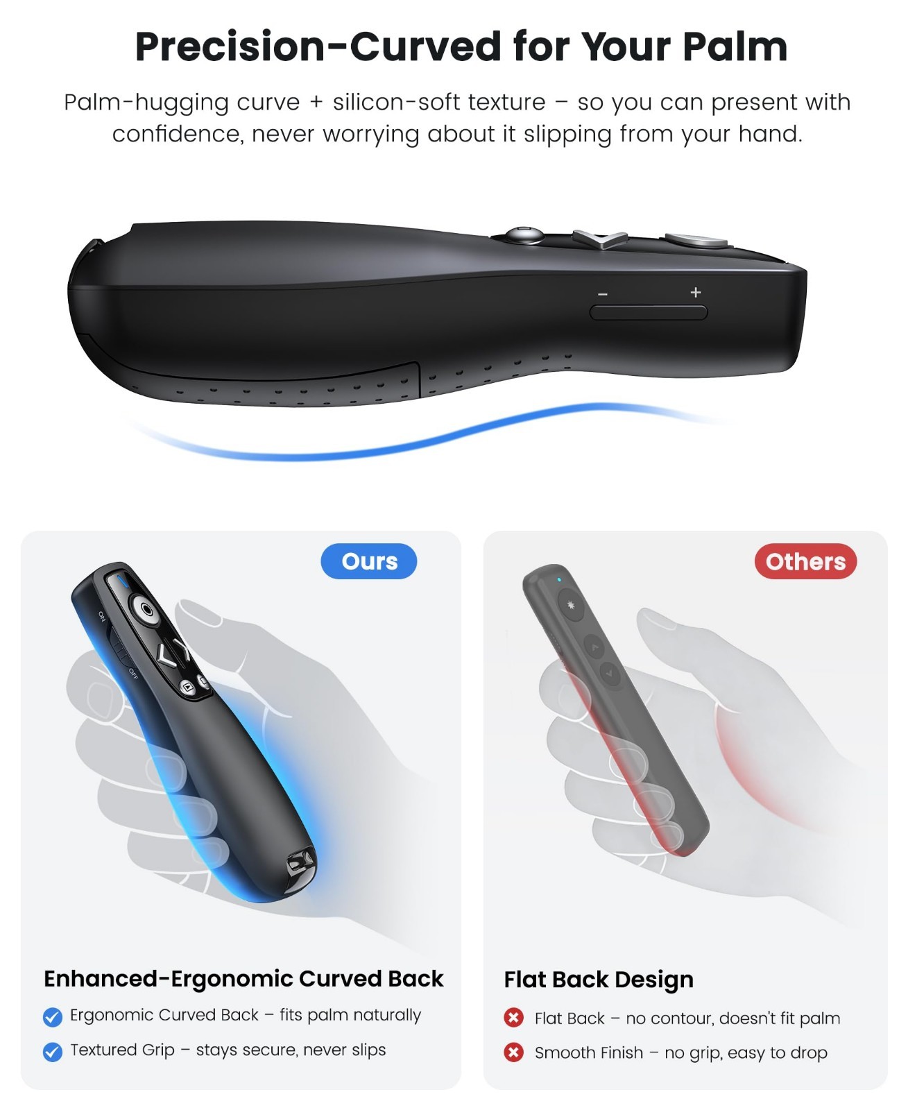 Wireless Presentation Clicker with USB-A & USB-C Receiver, Remote Control for Po