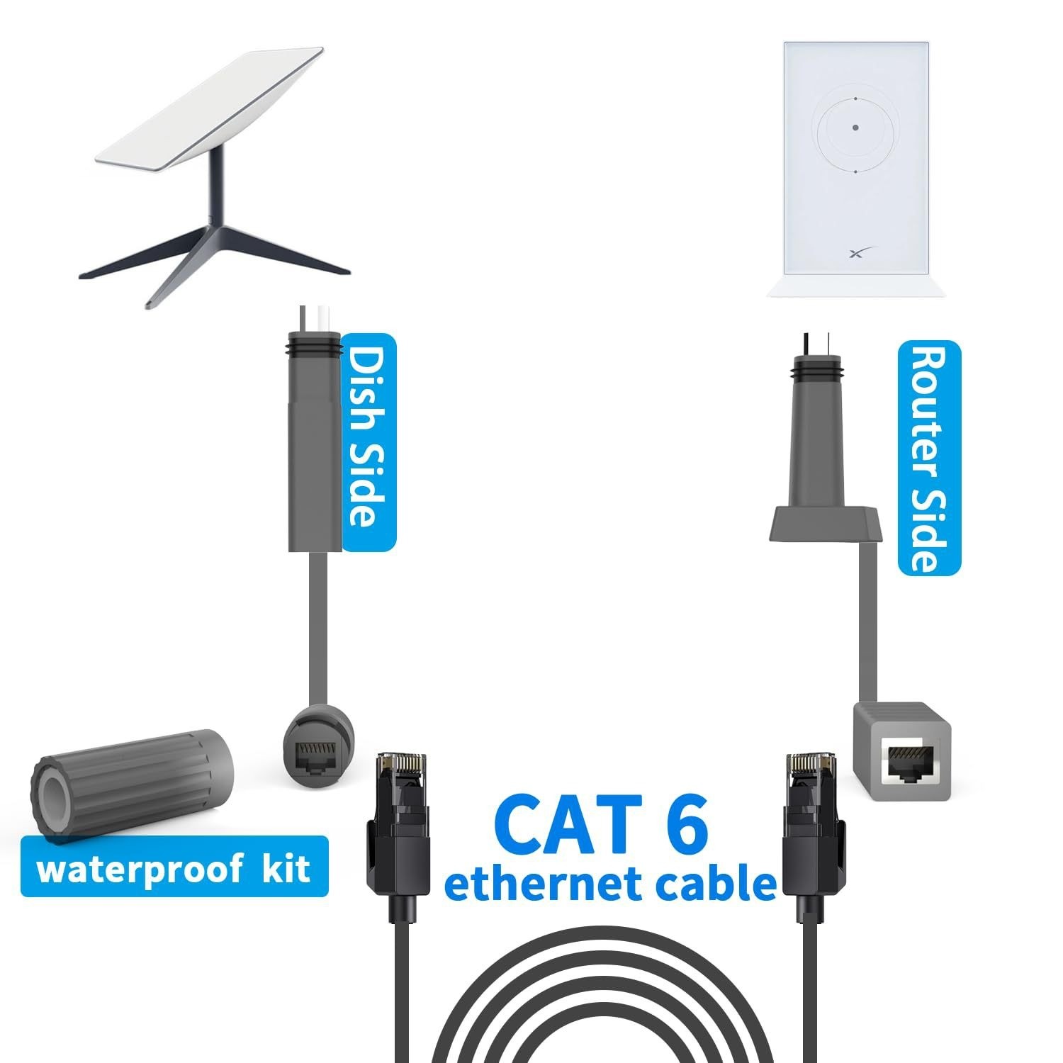 SPX To RJ45 Adapter Cable For Mini Satellite Ensuring Fast Stable Data Transfer