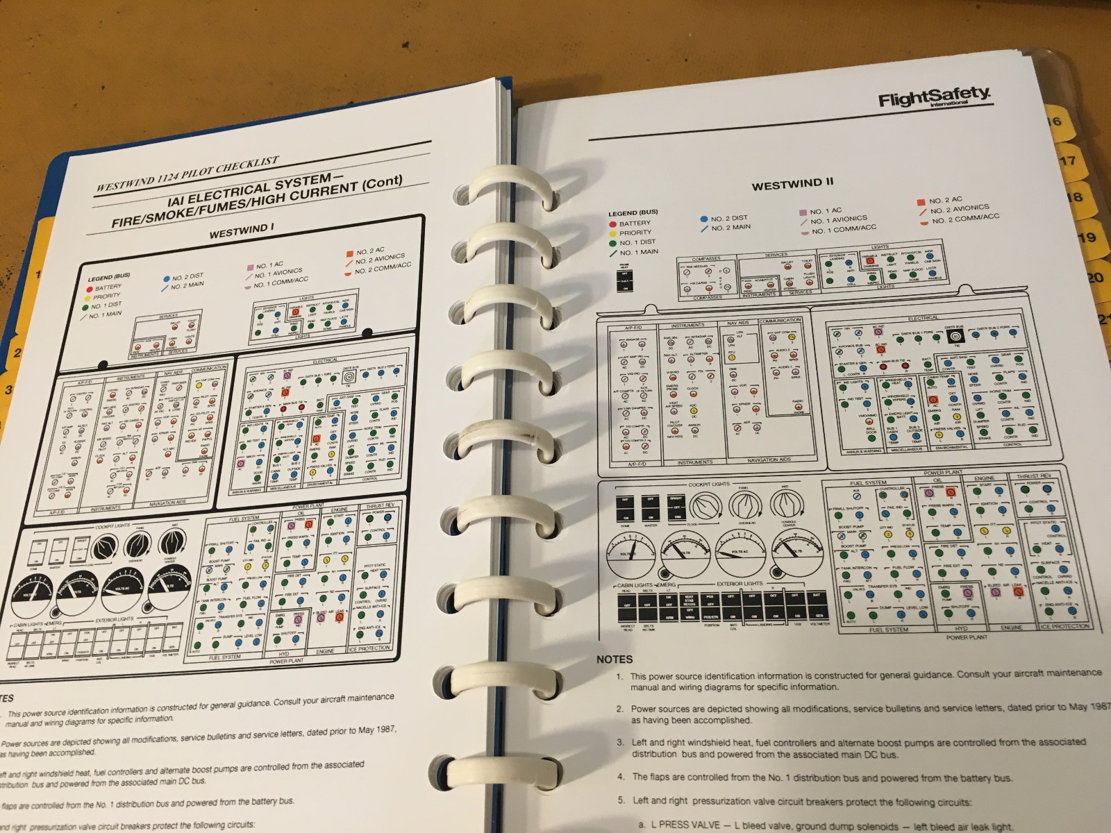 Westwind I and II, 1124 Emergency Abnormal Procedsures Pilot's Checklist