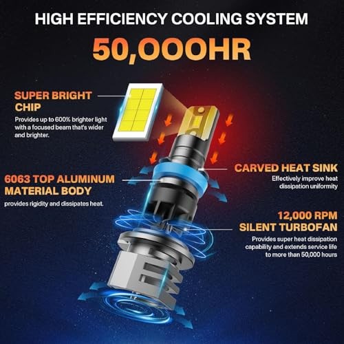 H11 Bulbs, H8/H9/H16 Fog Light 6000K with Cooling Fan, H11/H8/H9 Cool White