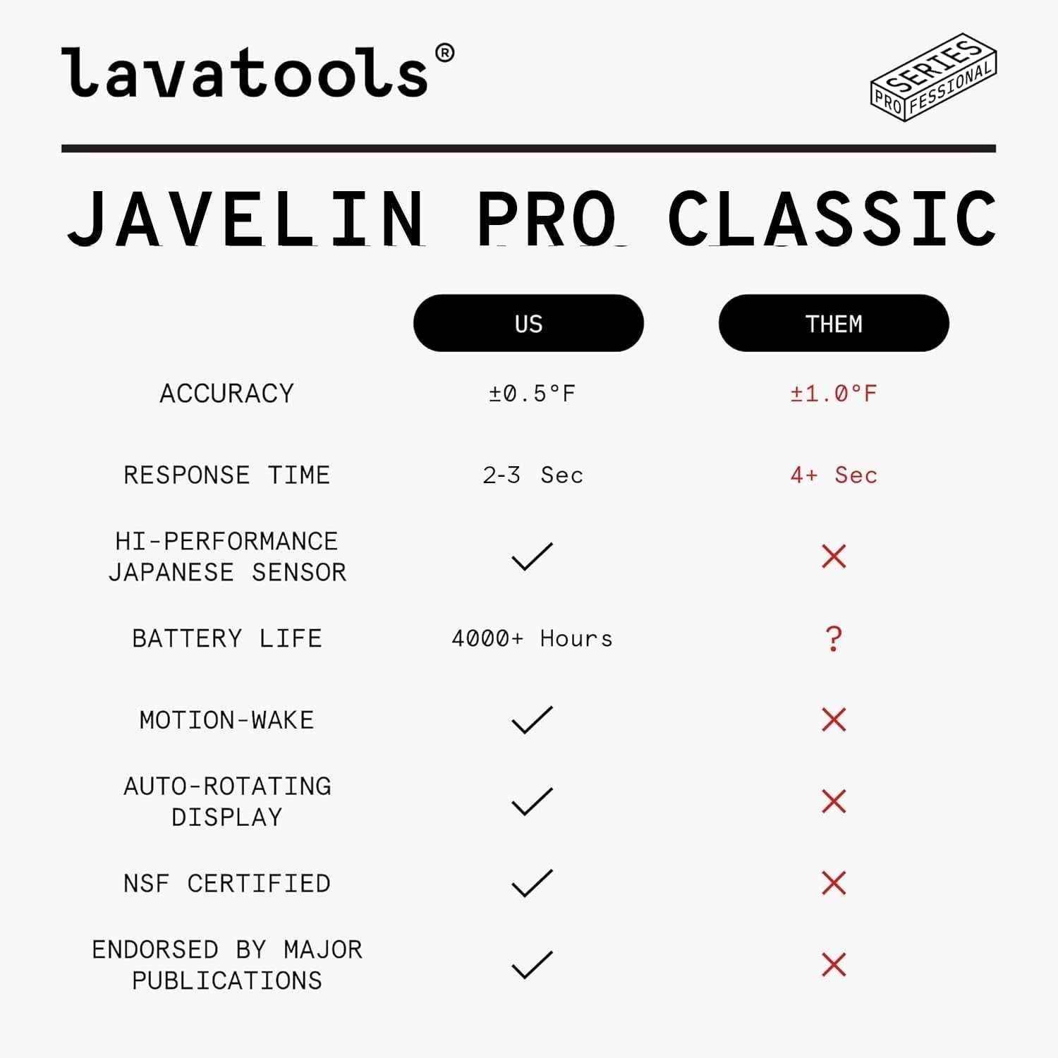 Javelin PRO Classic Thermometer - High-Performance Sensor