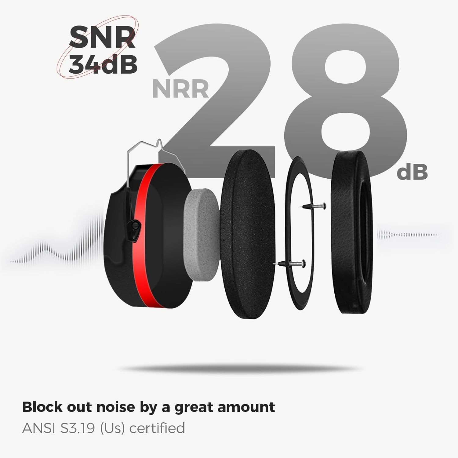 Noise Reduction Ear Muffs, Sound Proof Ear Protection, NRR 28Db Noise Cancelling