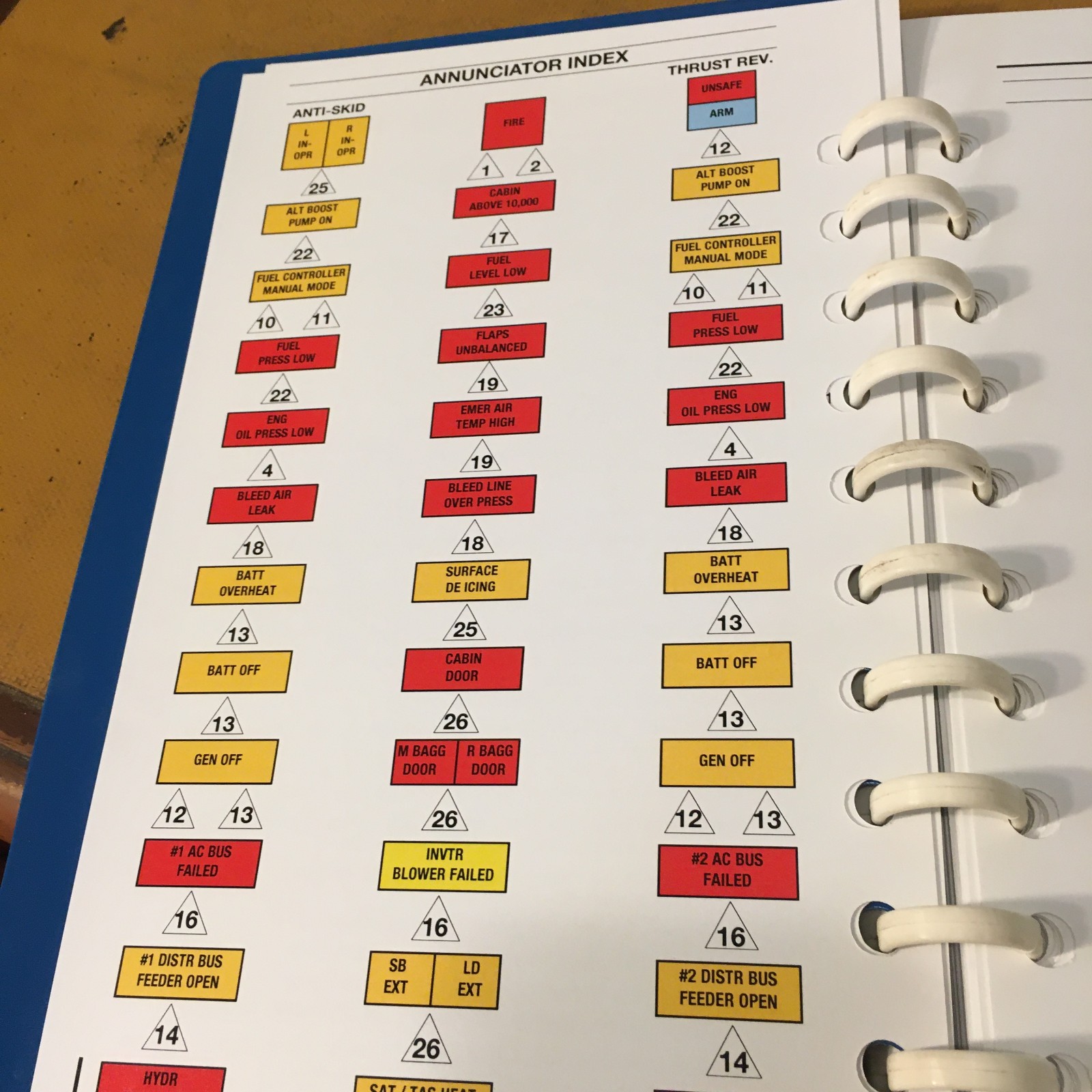 Westwind I and II, 1124 Emergency Abnormal Procedsures Pilot's Checklist