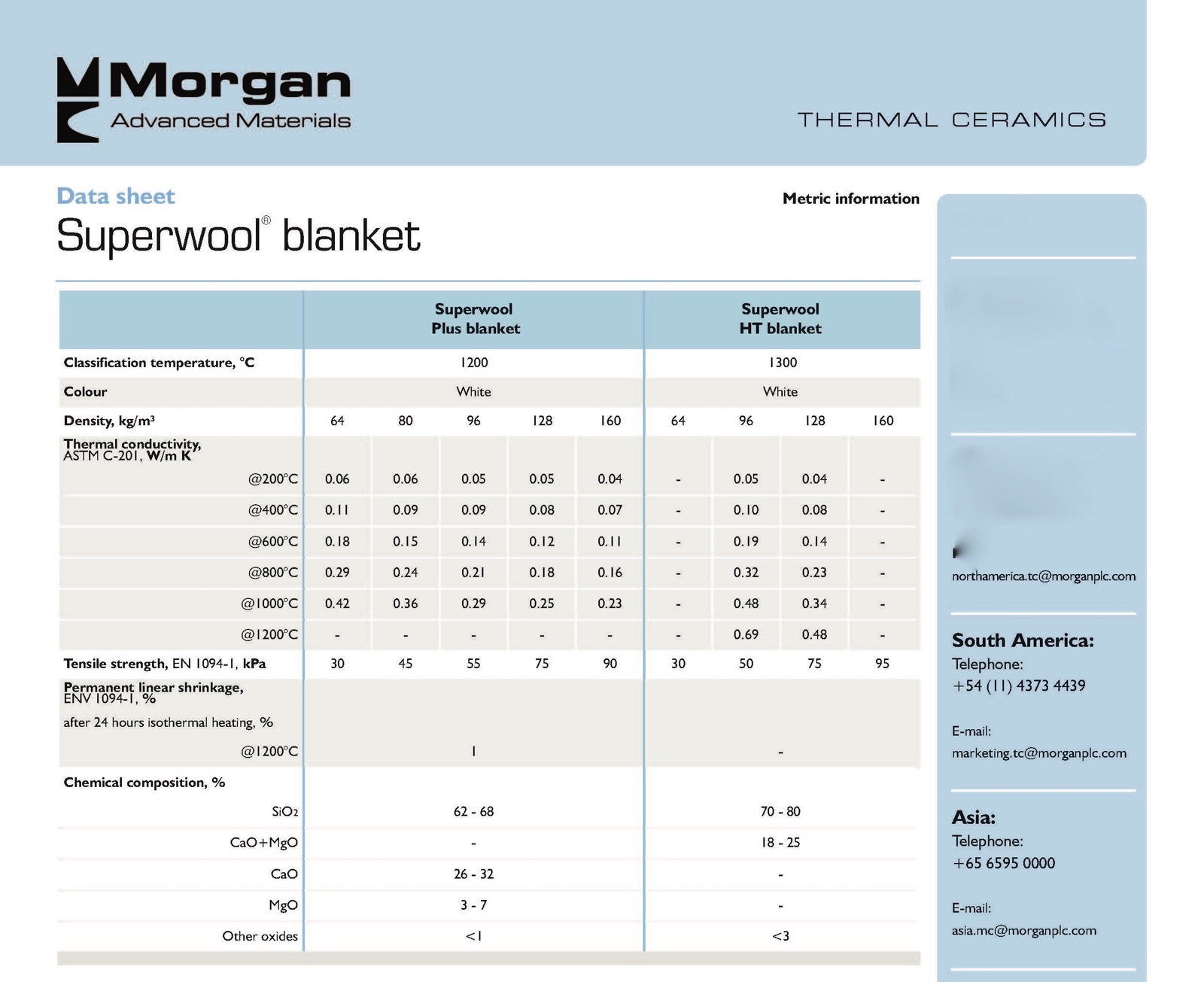 2" SuperWool Plus 12x24" Ceramic Fiber Blanket ALTERNATIVE Thermal Ceramic 2192F