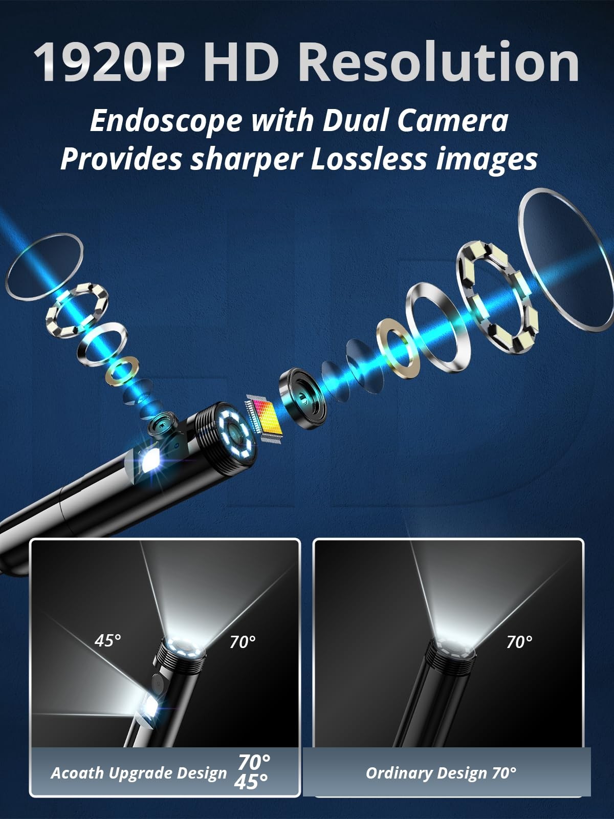Acoath Endoscope Camera with Light, Dual-Lens 1920P HD Borescope with 8