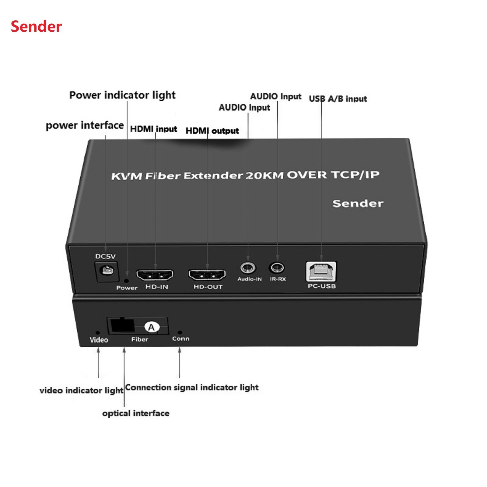 Single Mode HDMI KVM Extender to Fiber Transceiver Support USB Mouse Keyboard