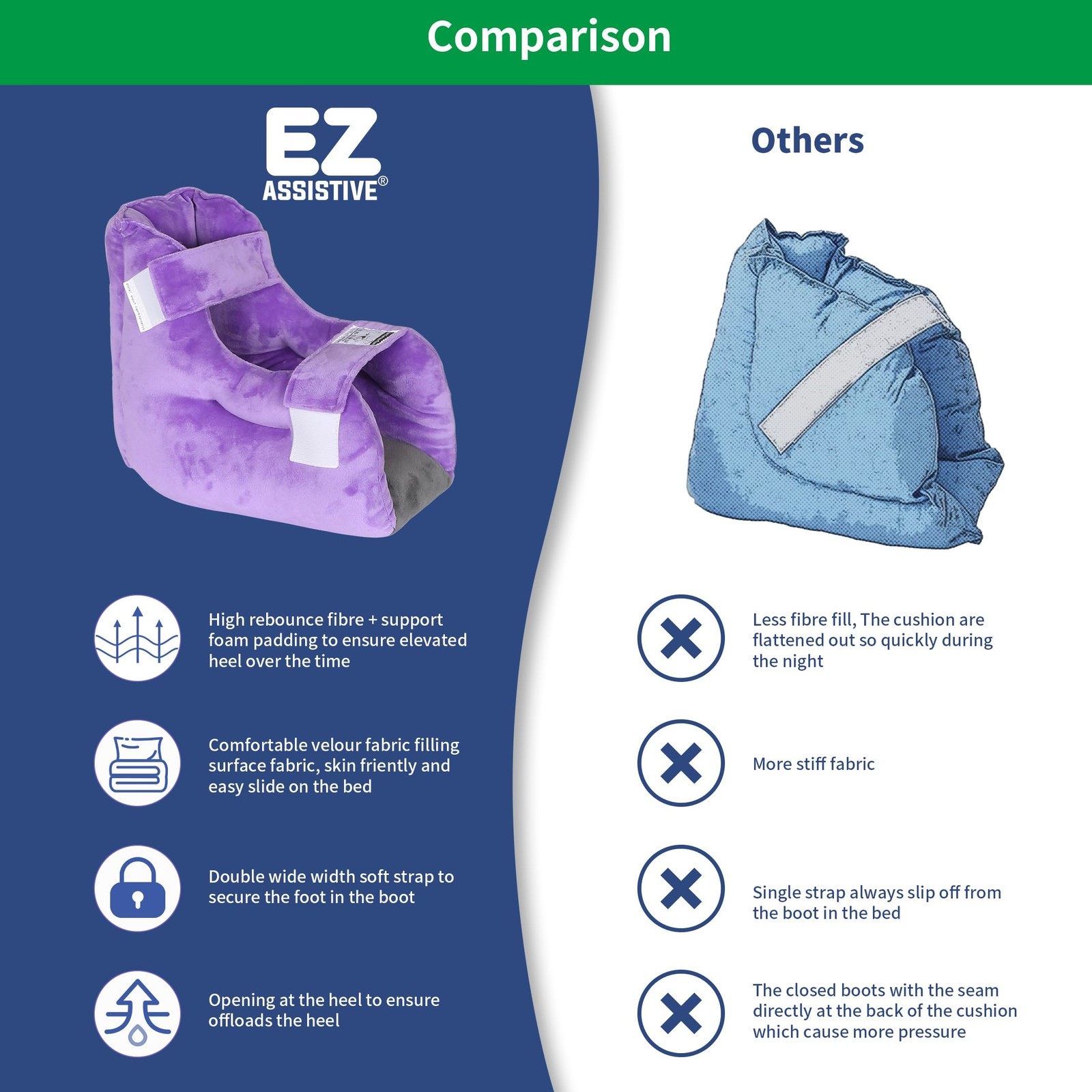 Ehucon 1pc Velour Heel Protectors Remove Pressure and Bedsores,Heel Protector...