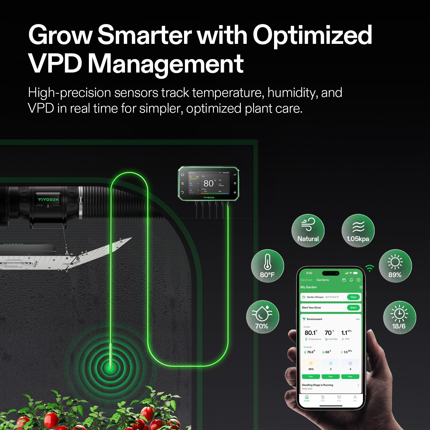 VIVOSUN GrowHub E42A+ Smart Environmental Controller w/ T&H/VPD/Timer/Cycle