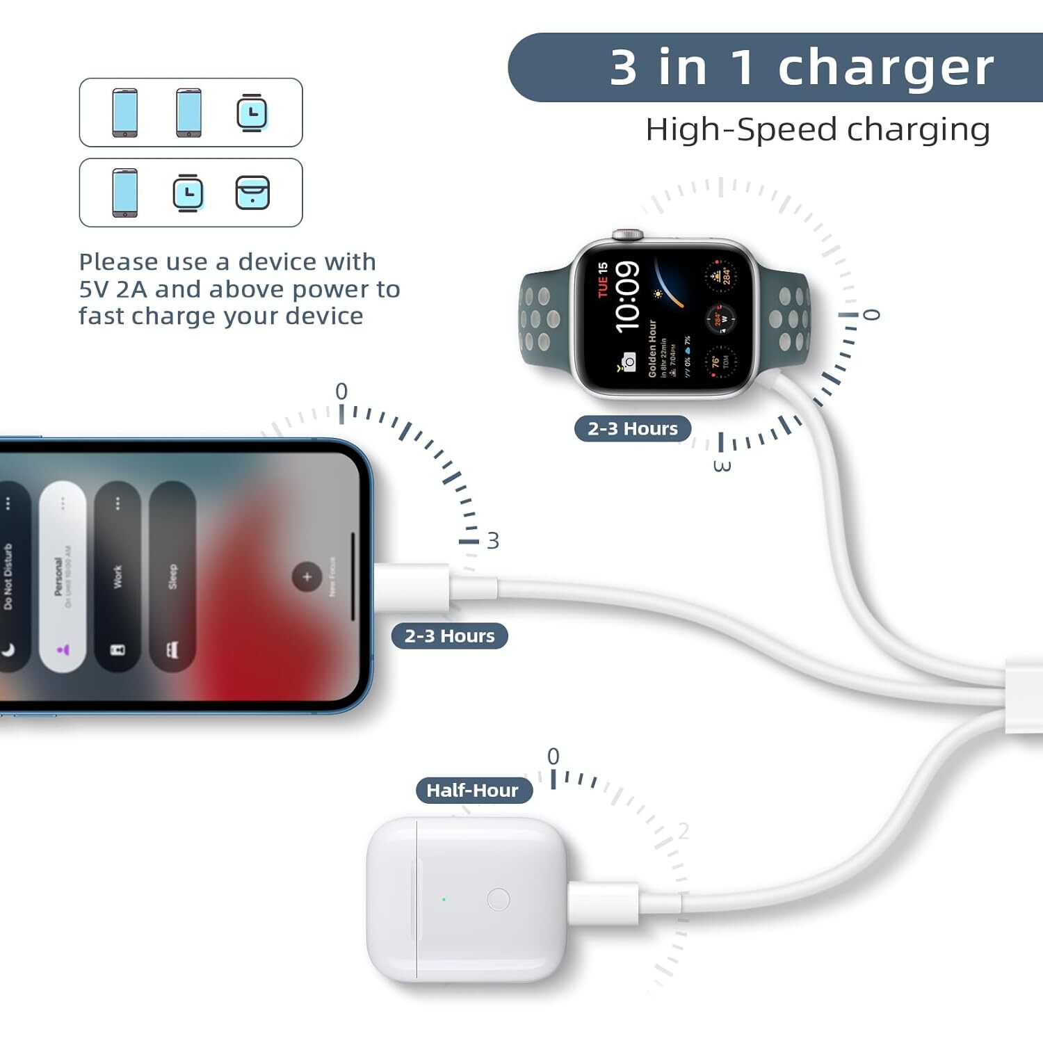 Magnetic 2/3-in-1 Fast Charger Cable USB C Power Adapter For iPhone Apple Watch