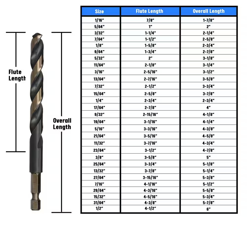 1/8 In. Quick Change Drill Bit with Hex Shank (12-Pieces)