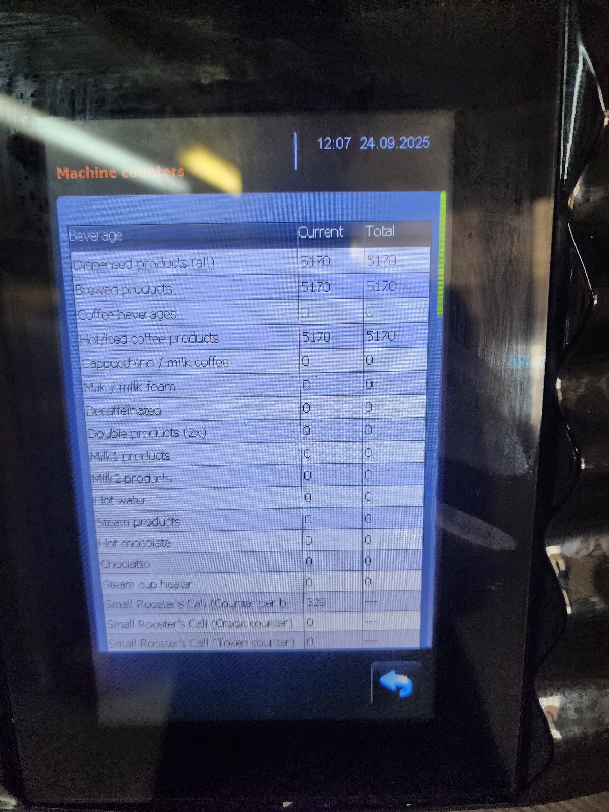 2021 Schaerer COFFEE ART C Touchscreen Coffee Machine SC1 - MISSING LEG