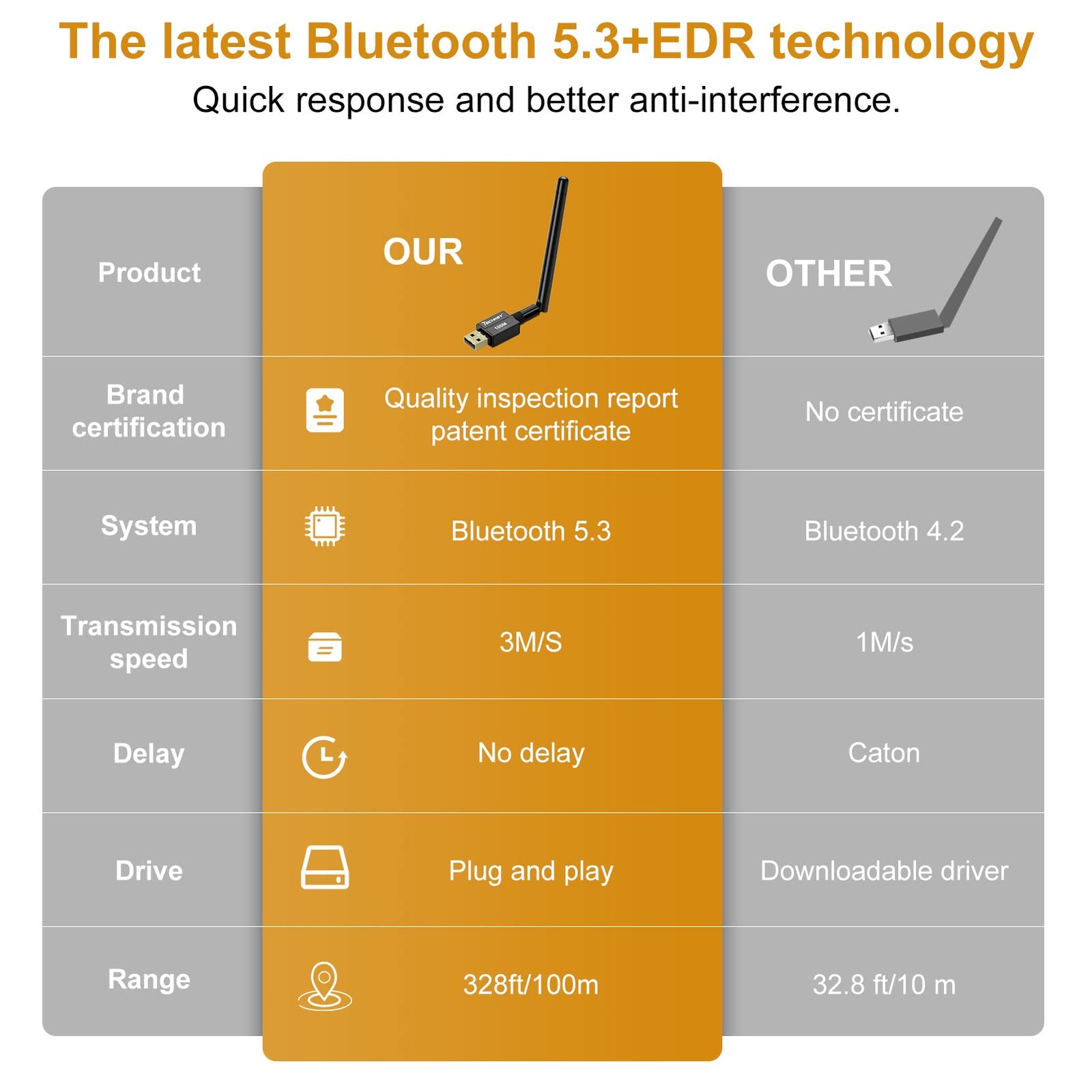 Long Range USB Bluetooth 5.3 Adapter for Desktop PC - 328FT Wireless Transfer