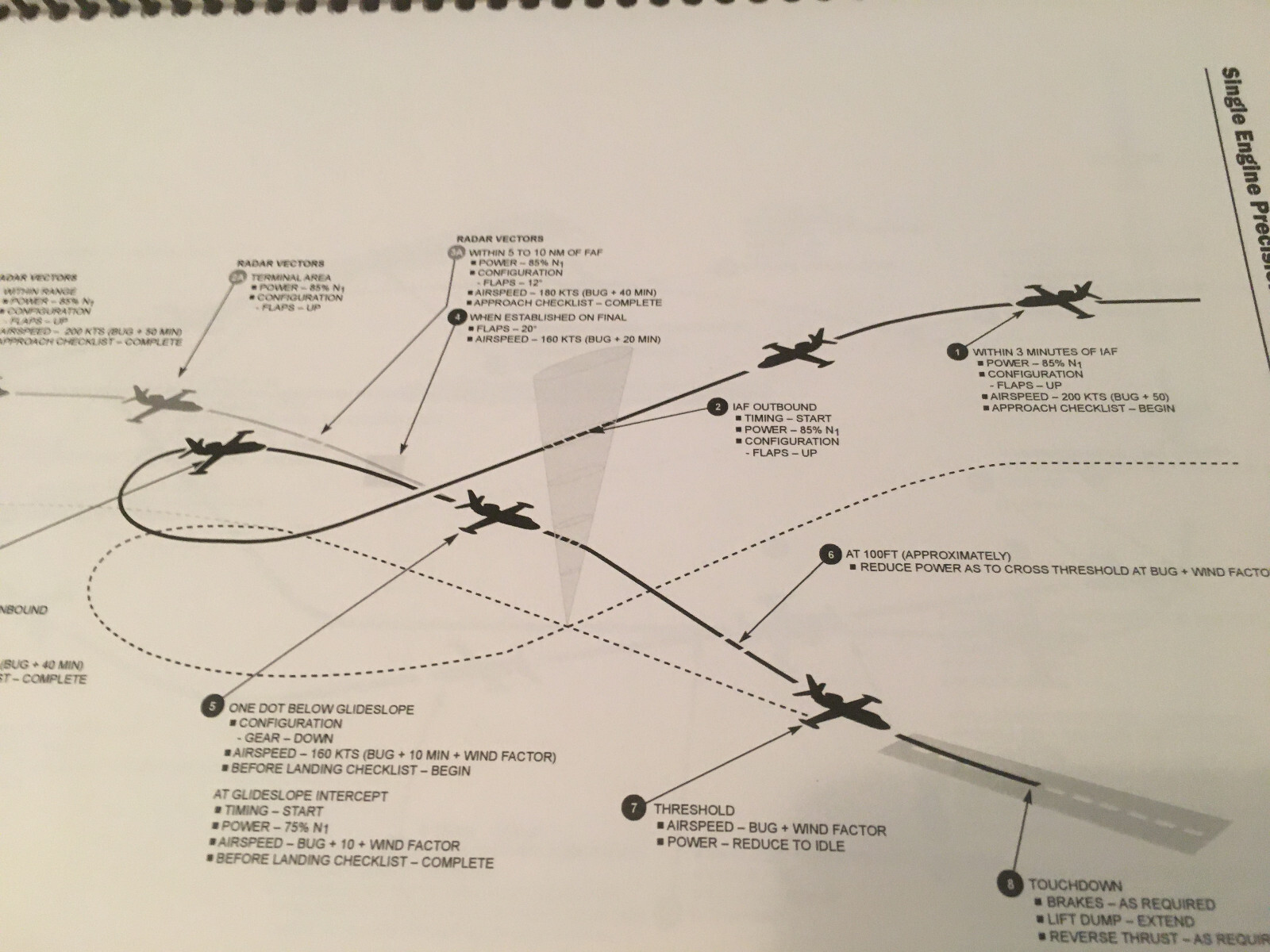 Westwind 1124A Maneuvers & Procedures Handbook