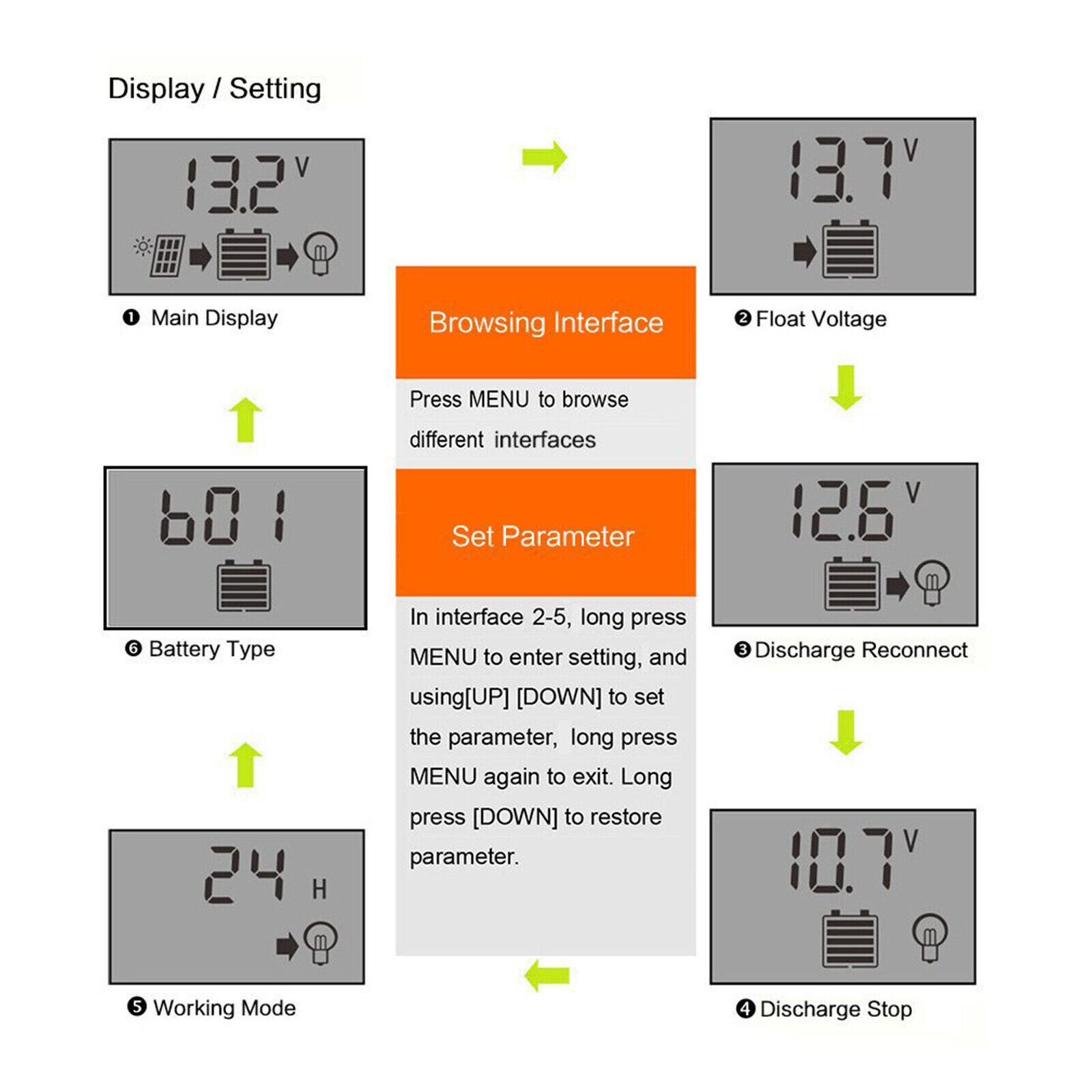 30-100A MPPT Solar Panel Regulator Charge Controller 12/24V Auto Focus Tracking