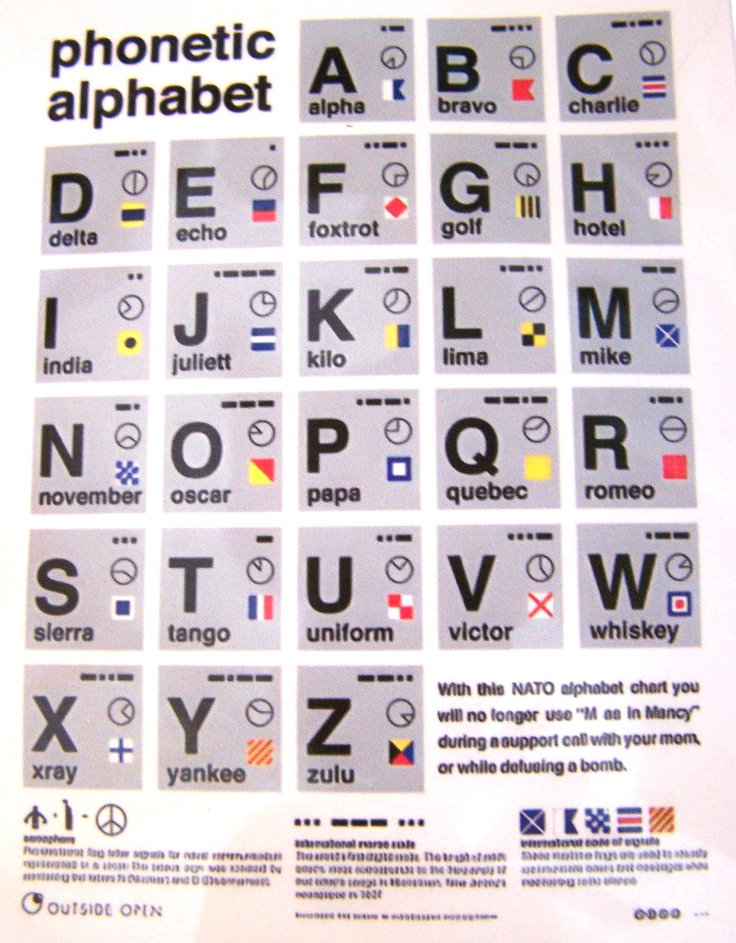 A NATO Phonetic Alphabet Self-Adhesive Vinyl Reminder Notice